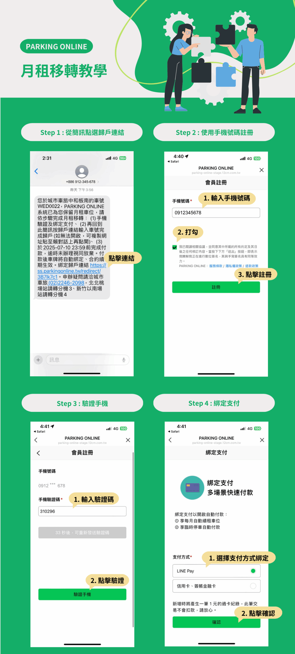 PARKING ONLINE 月租移轉教學流程圖，從簡訊連結開始，依序完成手機號碼註冊、驗證、綁定付款方式、輸入車位編號完成租約驗證，最後確認付款完成，適用於將原有月租轉移至新帳號的用戶。