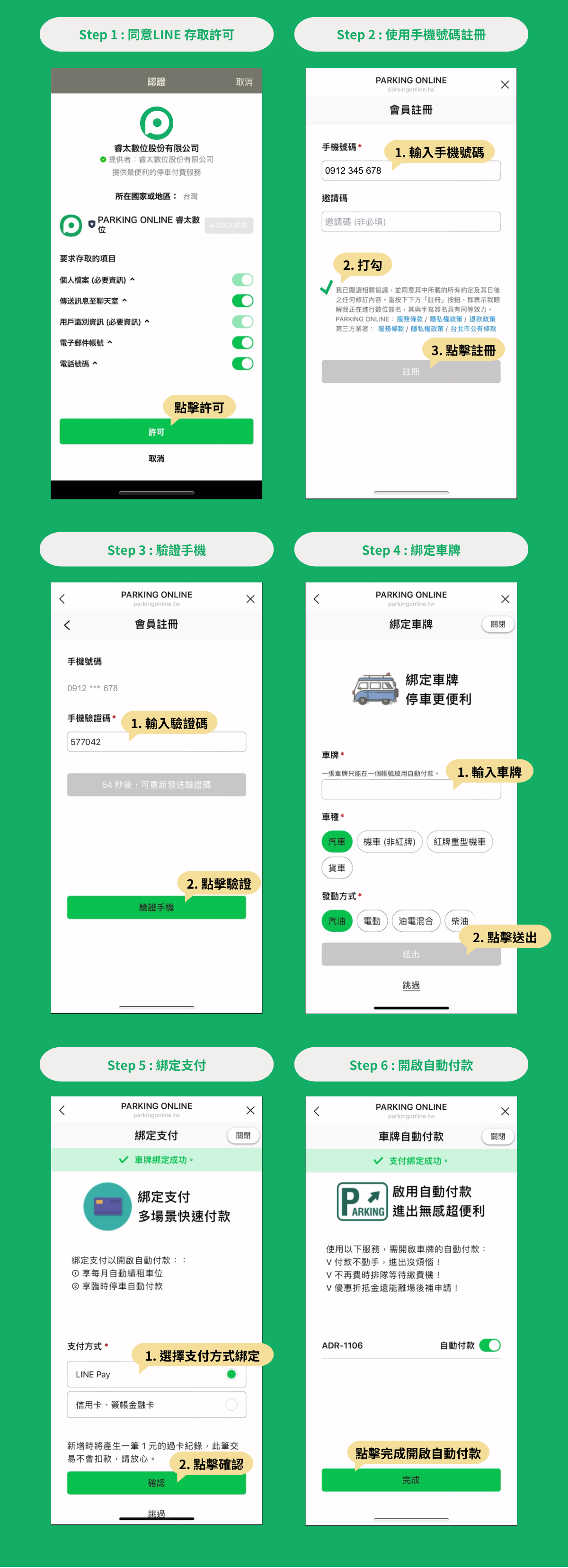 ## PARKING ONLINE 使與教學 ### Step 1: 同意LINE存取許可 首先，同意LINE應用程式存取您的相關許可，完成認證步驟。 ### Step 2: 使用手機號碼註冊 接下來，使用您的手機號碼註冊PARKING ONLINE。進入會員註冊頁面後，輸入手機號碼，並確認已閱讀相關協議和服務條款。打勾同意後，點擊註冊按鈕完成此步驟。 ### Step 3: 驗證手機 完成註冊後，您將收到一個驗證碼。輸入手機驗證碼並點擊驗證按鈕，確保手機號碼已成功驗證。 ### Step 4: 綁定車牌 接著，輸入您的車牌號碼並選擇車種（如汽車或機車），設定發動方式（如汽油或電動）。確認後點擊送出，完成車牌綁定。 ### Step 5: 綁定支付 綁定車牌成功後，您需要綁定支付方式，以開啟自動付款功能。選擇綁定的支付方式（如LINE Pay或信用卡），並點擊確認。新增支付方式時將產生一筆1元的過卡紀錄，此筆交易不會扣款。 ### Step 6: 開啟自動付款 最後，啟用車牌的自動付款功能，享受無感超便利的停車服務。確認支付綁定成功後，系統將自動啟用車牌的自動付款，讓您不再需要手動操作付款或等待繳費機。完成所有步驟後，您就可以使用PARKING ONLINE的各項便利服務了。