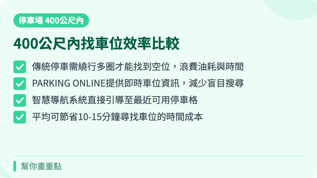 PARKING ONLINE vs 傳統停車場:400公尺內找車位效率比較